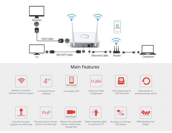 Foscam Security Camera Wifi Package 4ch Nvr 4 Cameras 720p Fn3104w