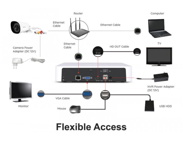 FOSCAM FN8108H 8 CHANNEL 5MP QHD NETWORK VIDEO RECORDER