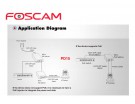 Foscam PoE Splitter Adapter IEEE 802.3af compliant Up To 100M 5V/9V/12V